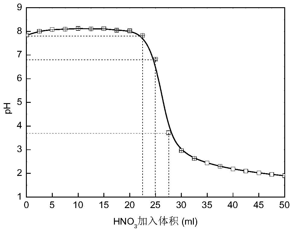 Soil conditioner and application thereof in modifying organic agricultural acidic soil