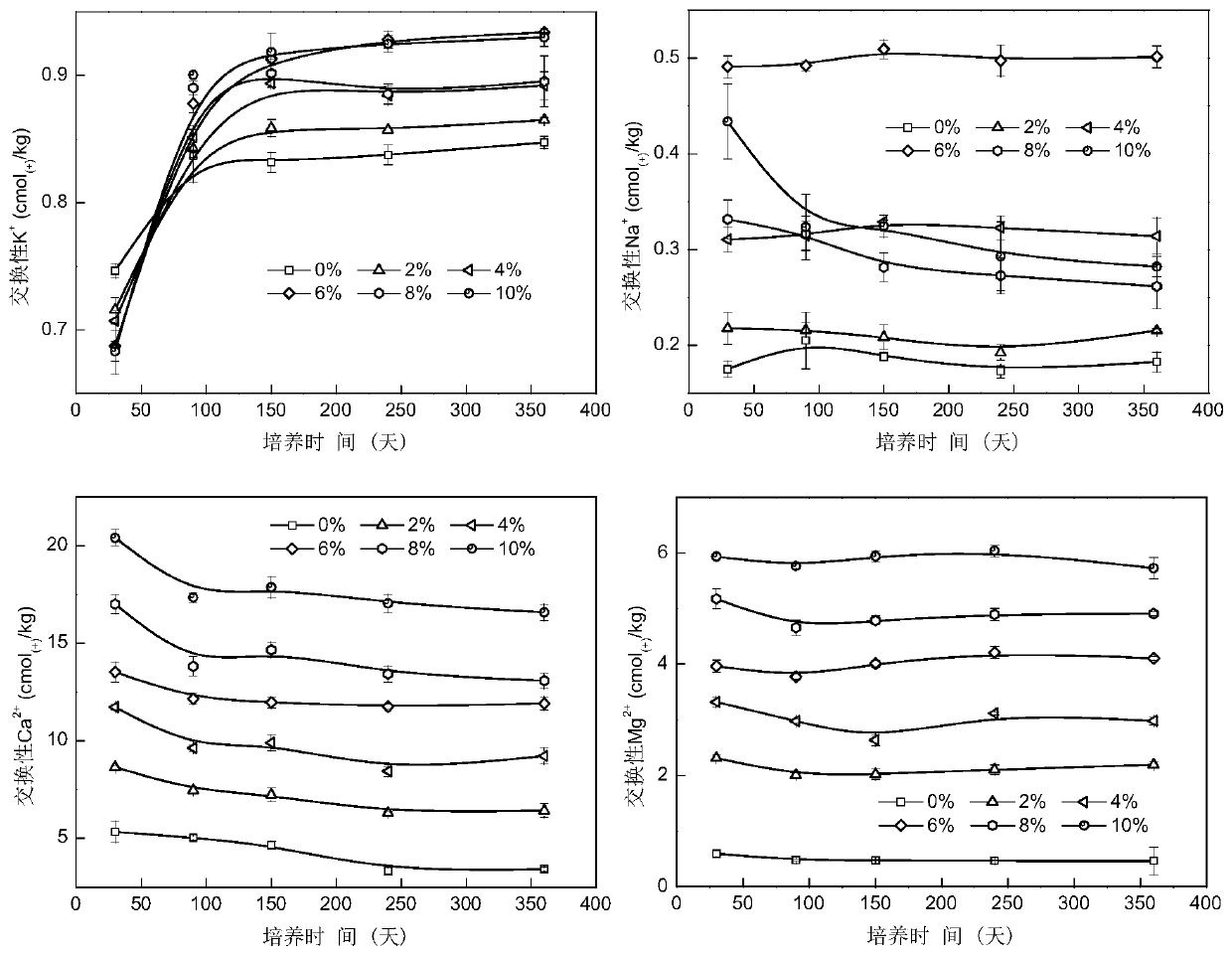 Soil conditioner and application thereof in modifying organic agricultural acidic soil