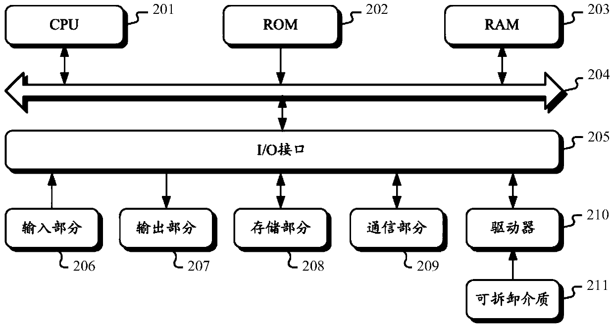 Automatic front-end stability testing method and device and storage medium