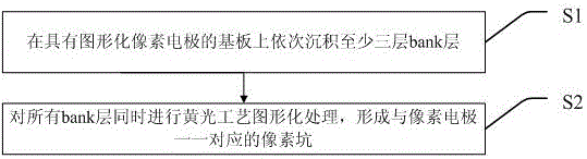 Printed pixel bank structure and preparation method thereof