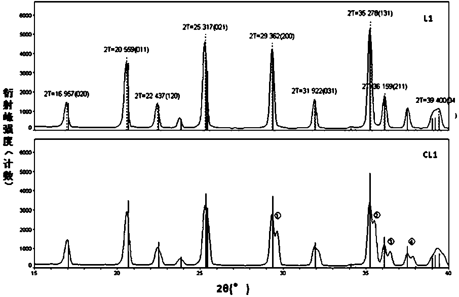 A kind of precursor and lithium manganese iron phosphate and its preparation method and application