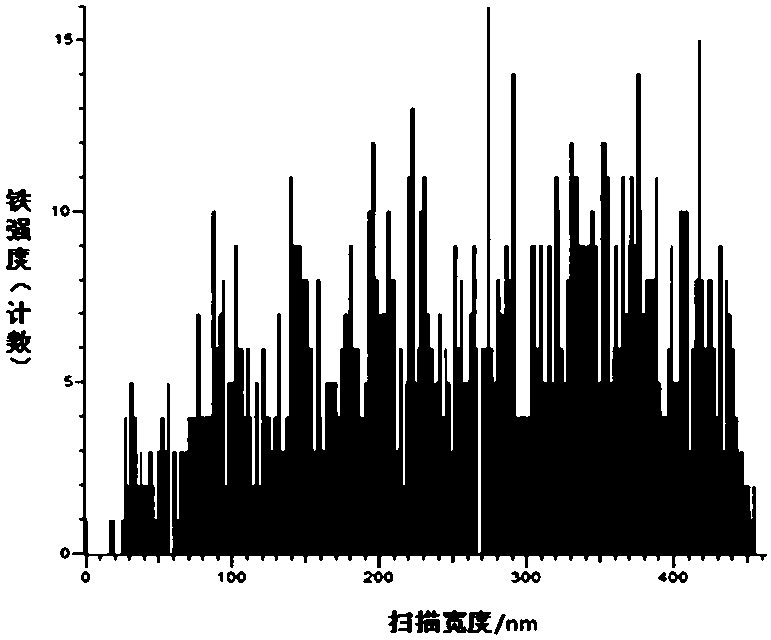 A kind of precursor and lithium manganese iron phosphate and its preparation method and application