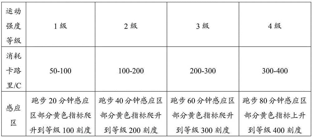 Printed fabric for indicating different humidity, preparation method of printed fabric, exercise intensity indicator and application of printed fabric