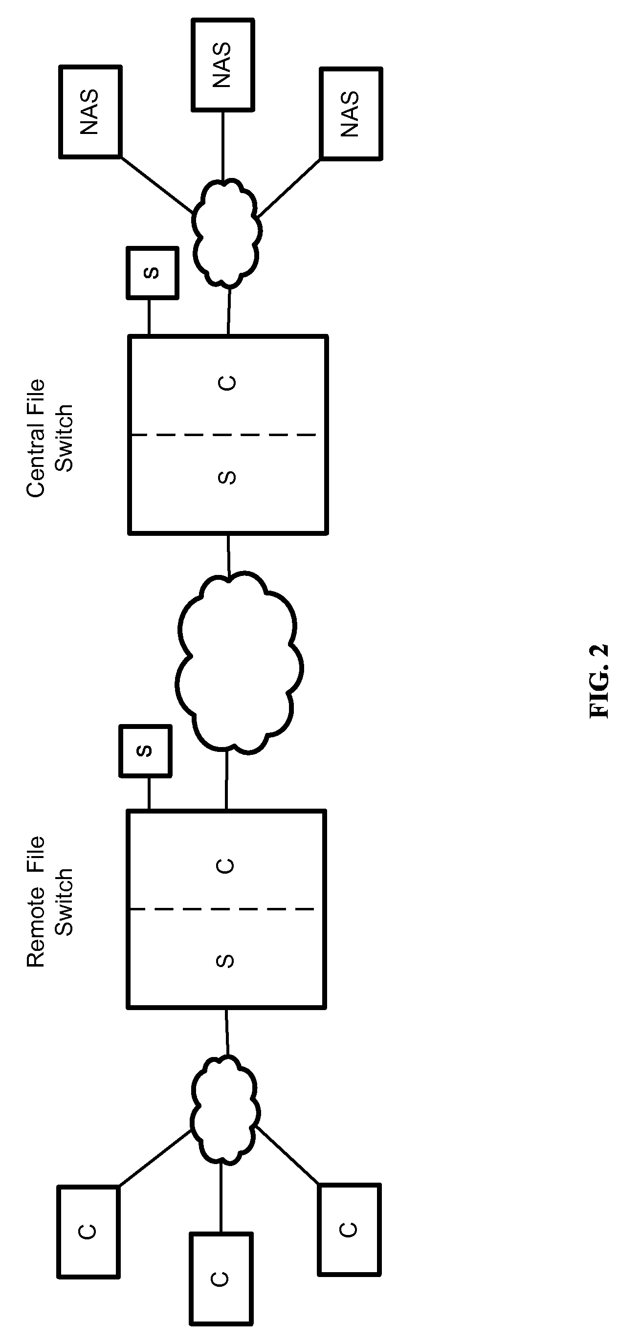 Remote file virtualization in a switched file system