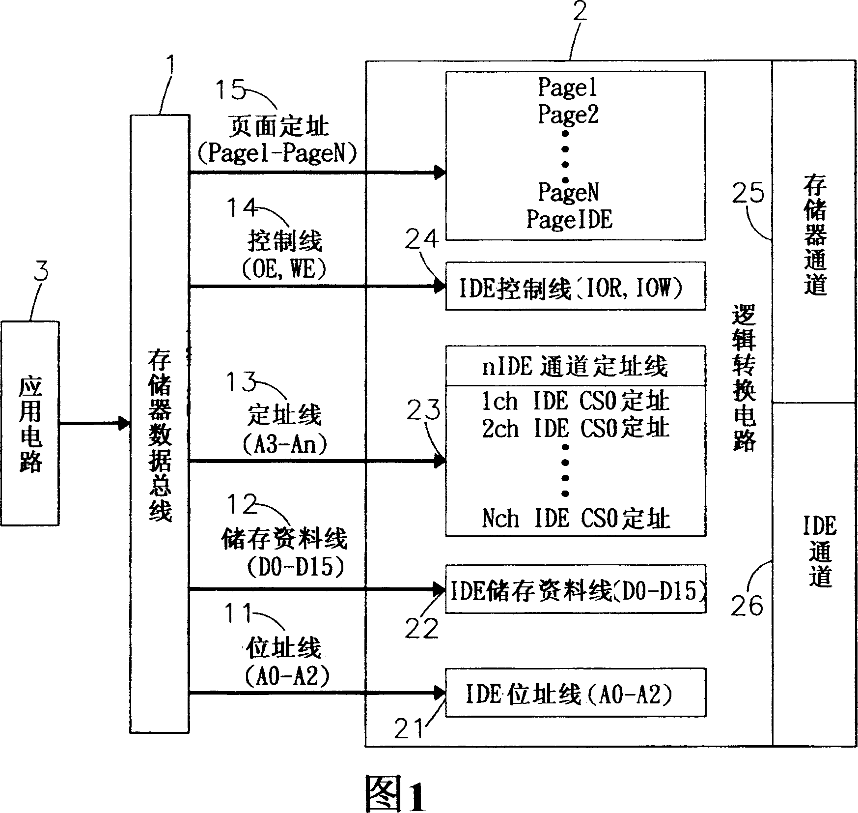 Method and device to access multicenter IDE bus by data bus