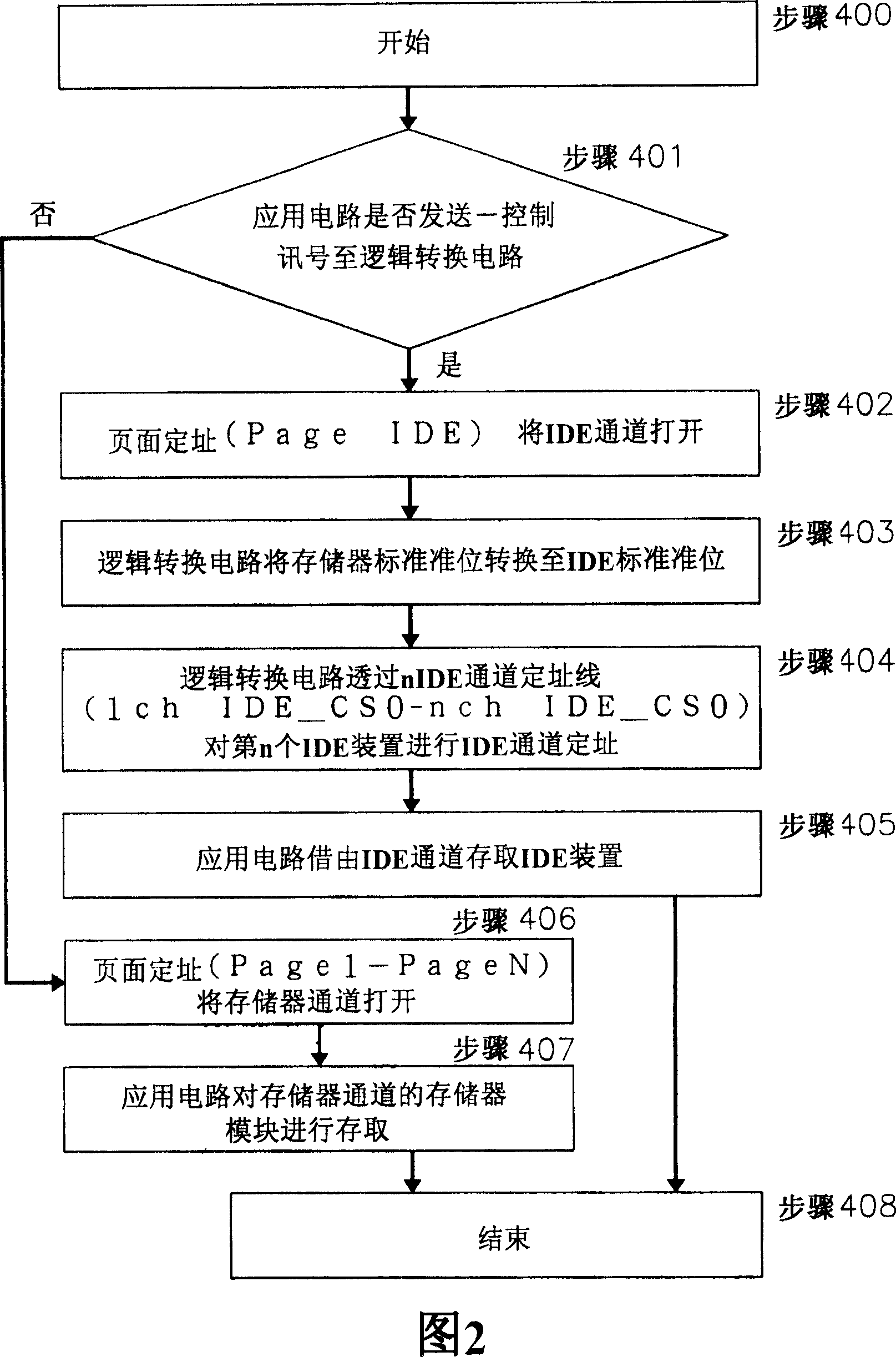 Method and device to access multicenter IDE bus by data bus