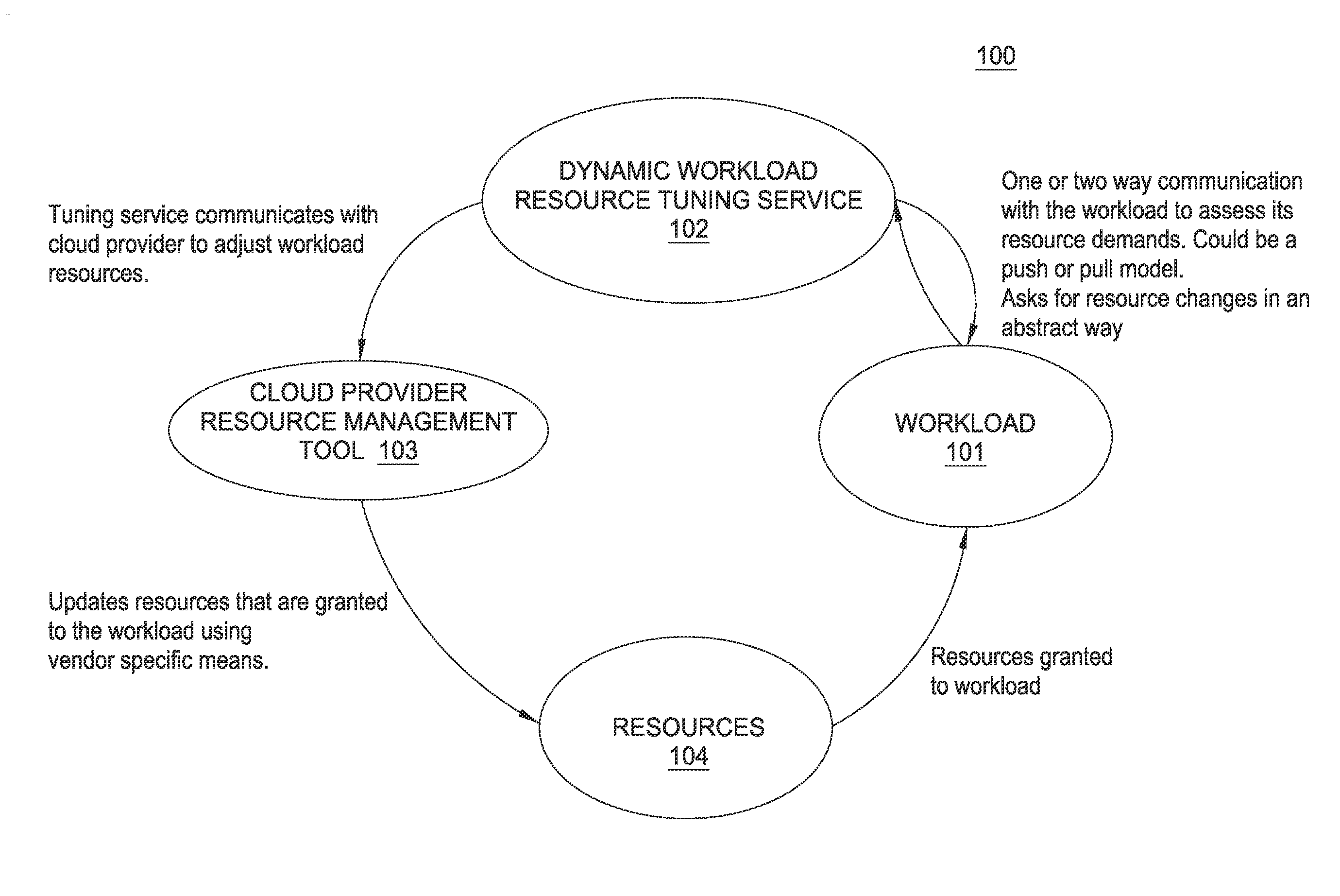 Cloud independent tuning service for autonomously managed workloads