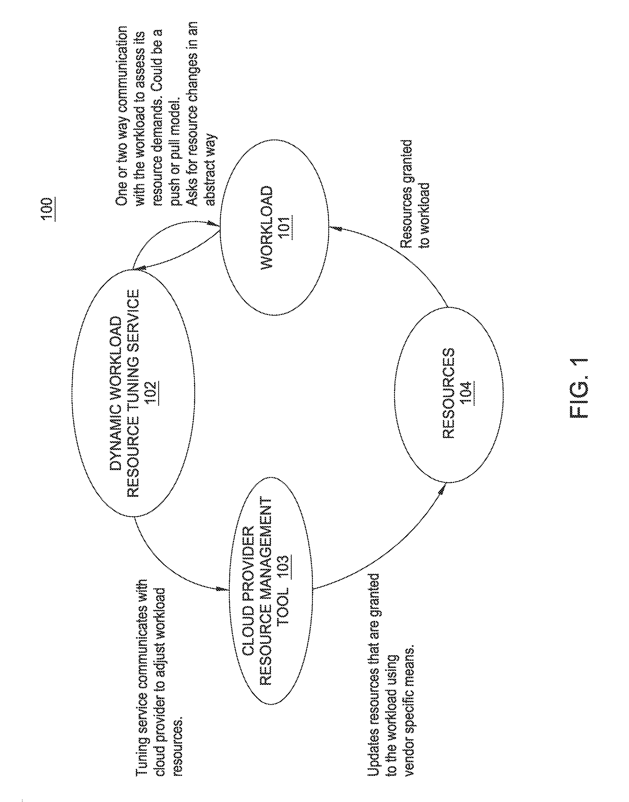 Cloud independent tuning service for autonomously managed workloads