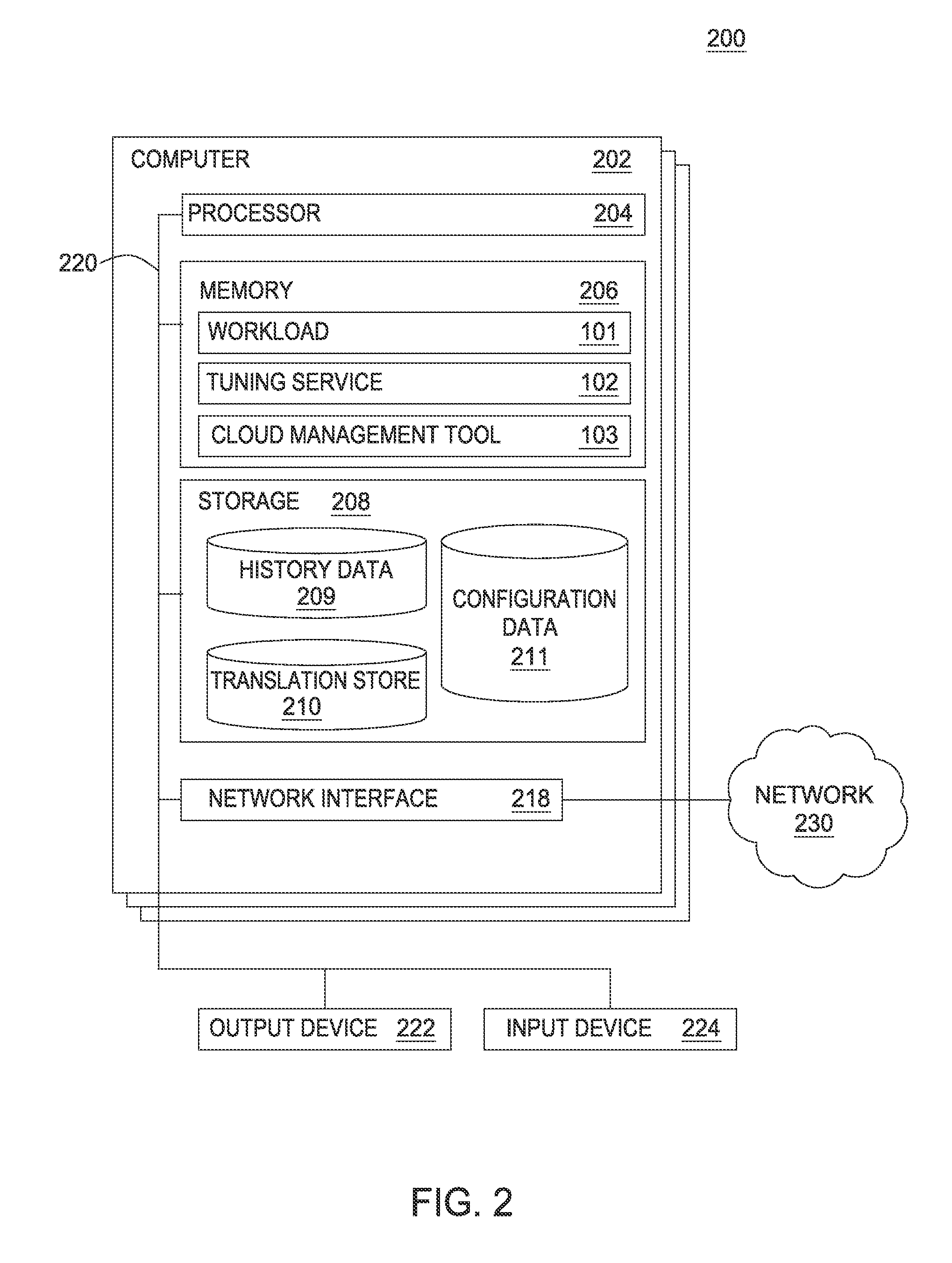 Cloud independent tuning service for autonomously managed workloads