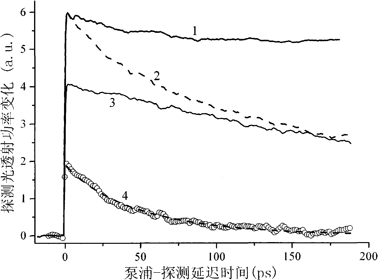 Electron charge and spin ambipolar transport testing method of transmission grating-modulated pumping-detection spectrum