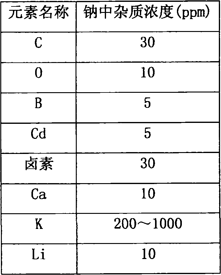 Cold trap for radiosodium on-line purifying