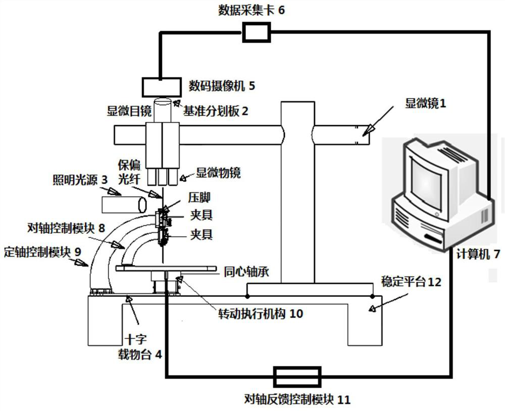 A polarization-maintaining optical fiber end-to-axis device and method