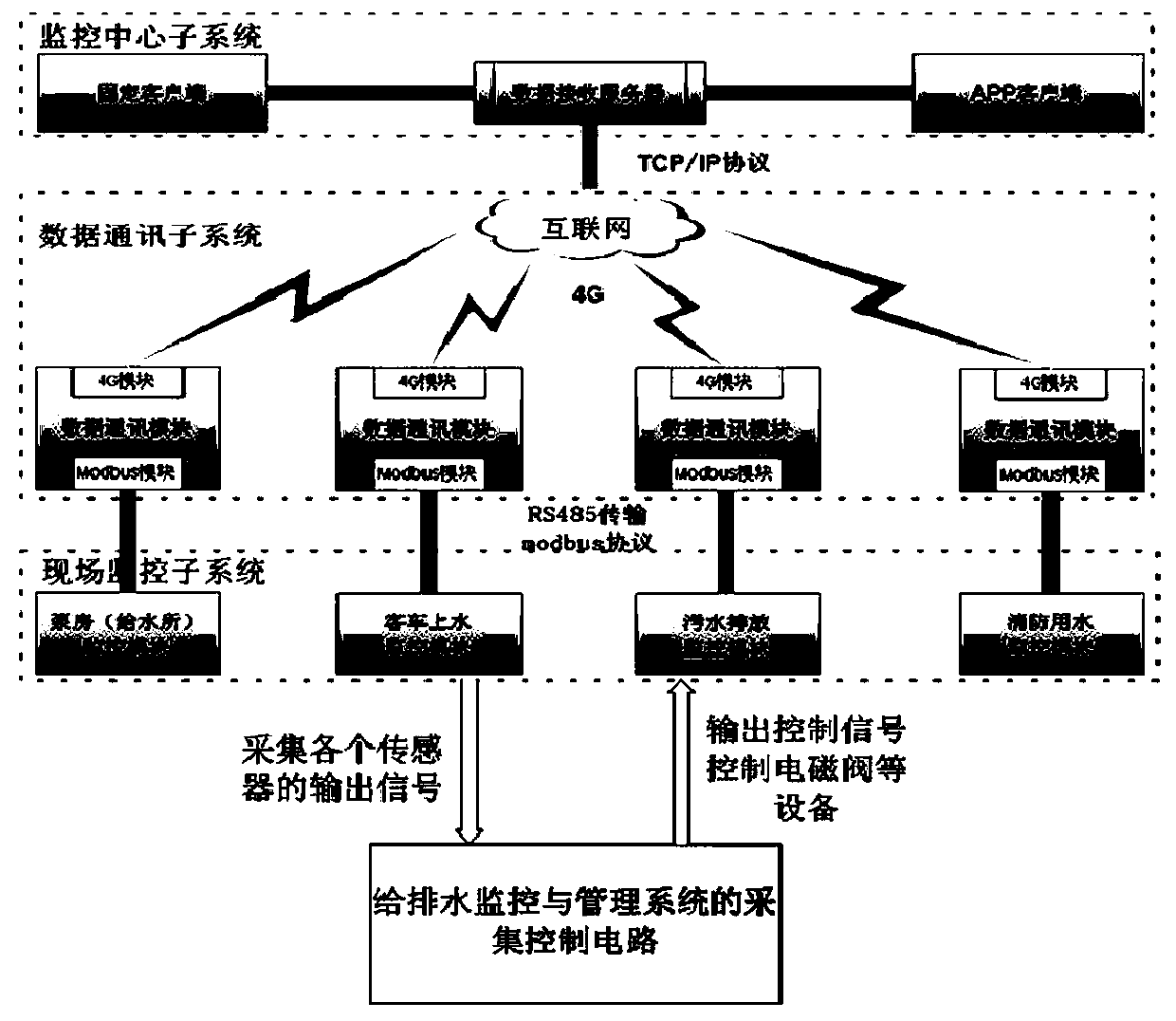 An Acquisition Control Circuit Used in Passenger Car Water Supply and Drainage Monitoring and Management System