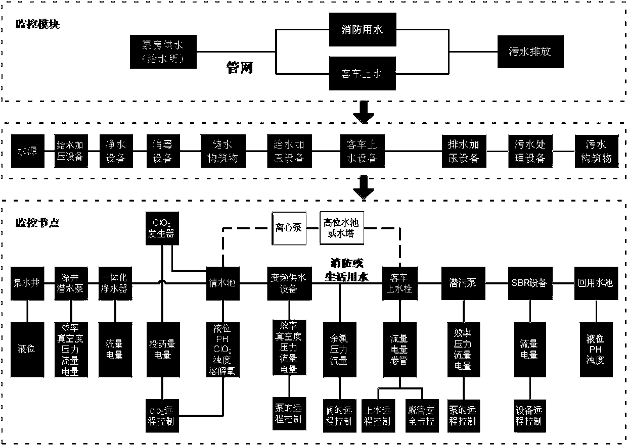 An Acquisition Control Circuit Used in Passenger Car Water Supply and Drainage Monitoring and Management System