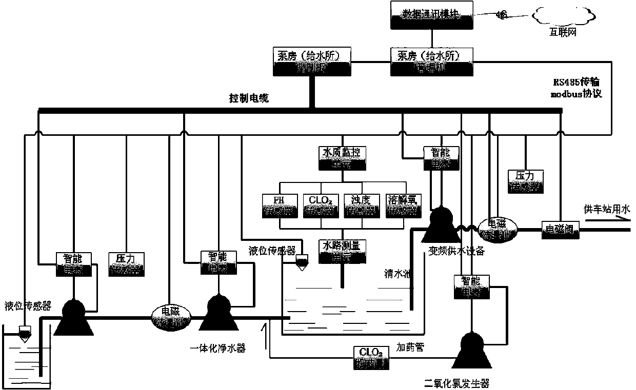 An Acquisition Control Circuit Used in Passenger Car Water Supply and Drainage Monitoring and Management System