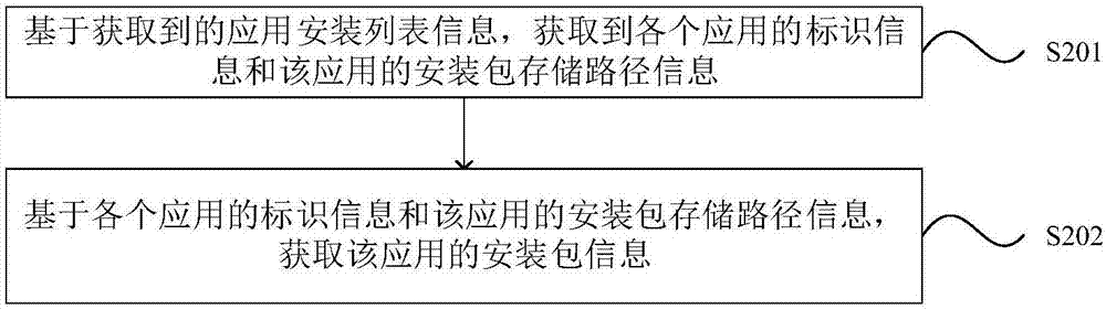 Application authority control method and device, and mobile terminal