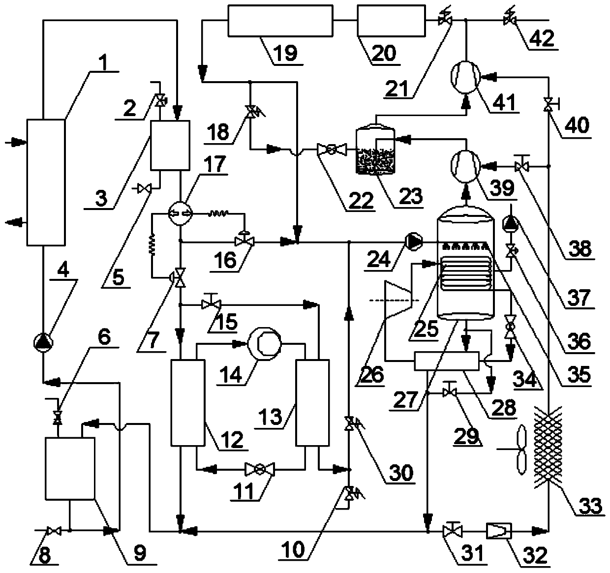 A multi-source high temperature heat pump device and working method