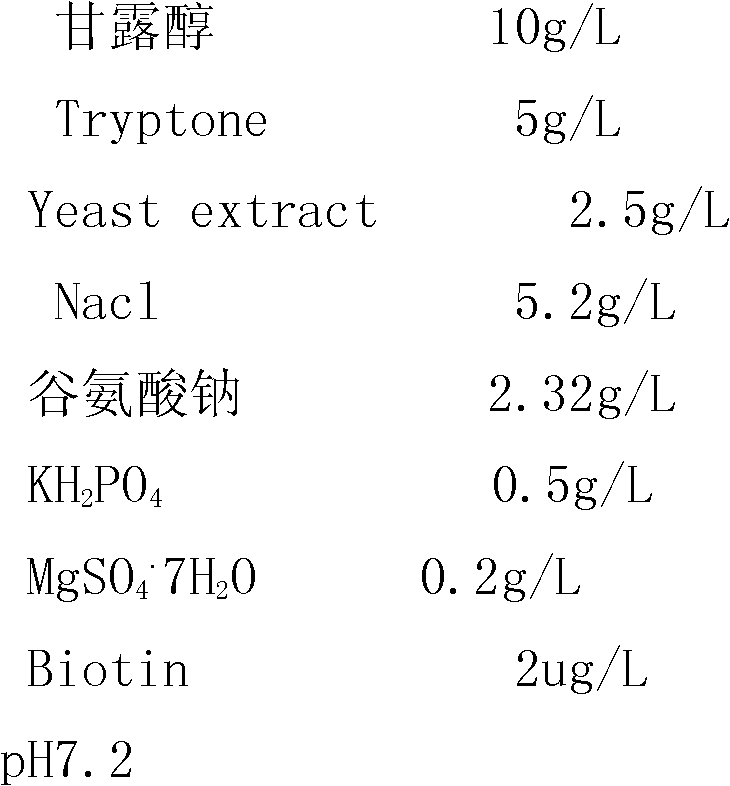 Culture medium for cultivating transgenic plant