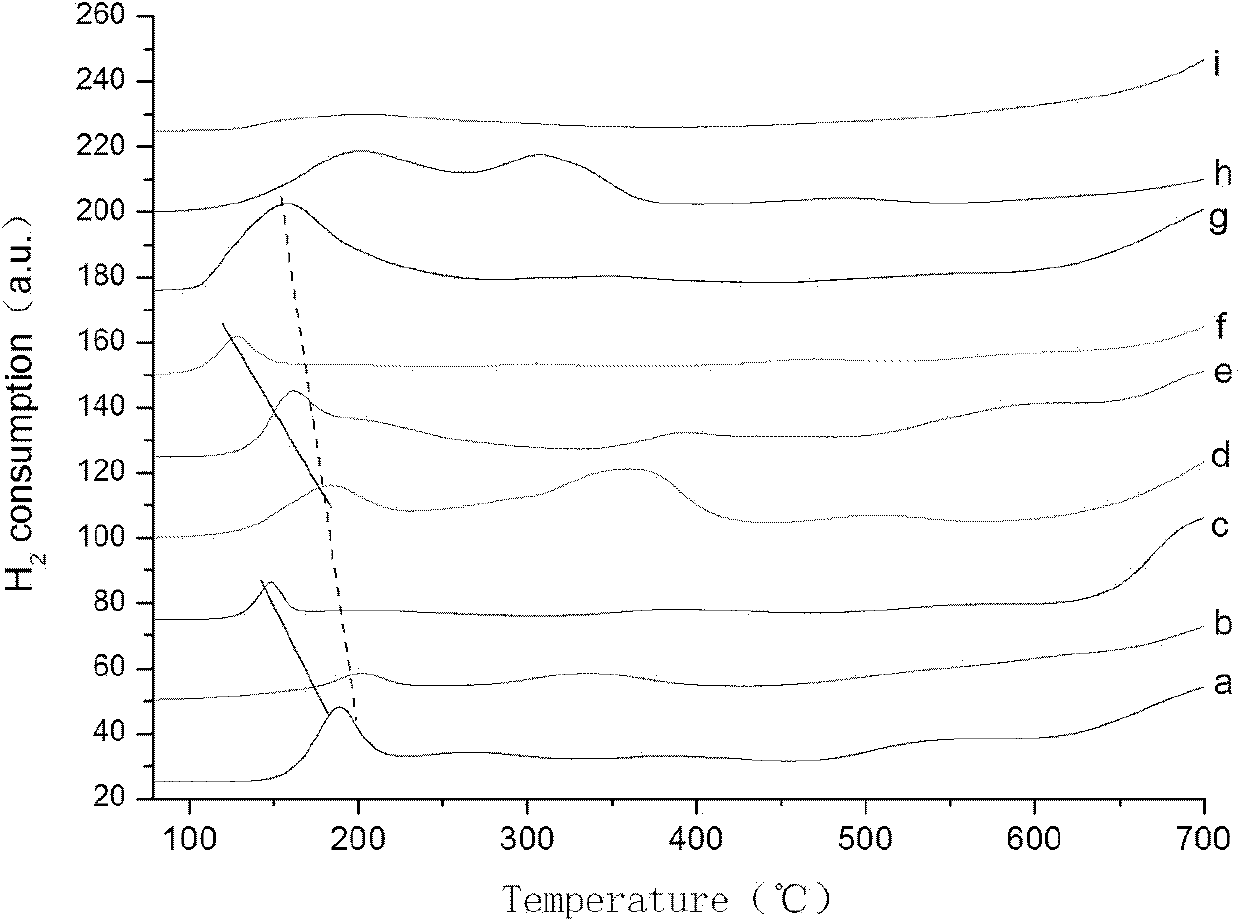 Method for preparing copper oxide hydrogenation catalyst loaded on silica gel-mordenite composite carrier