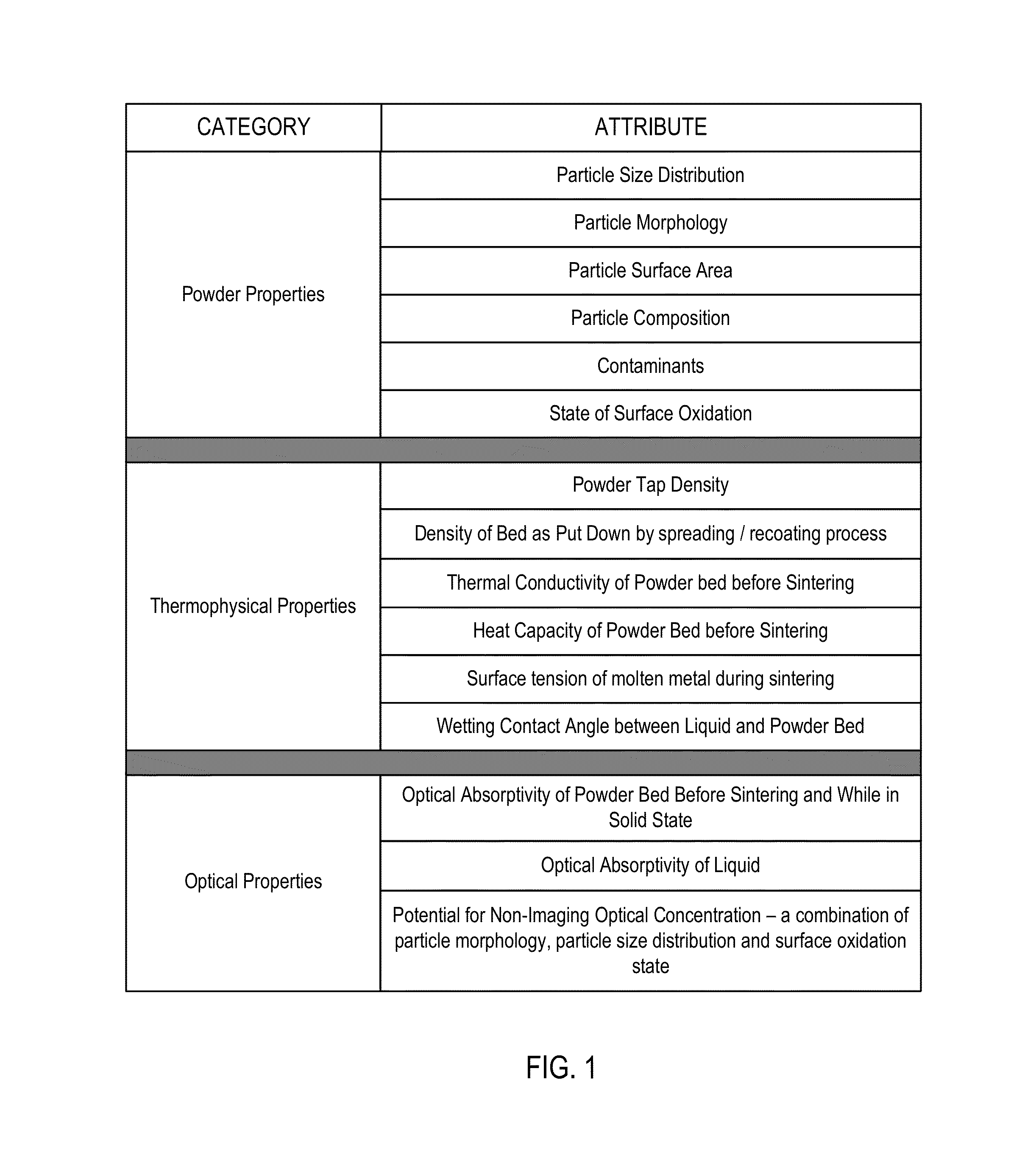 Material qualification system and methodology