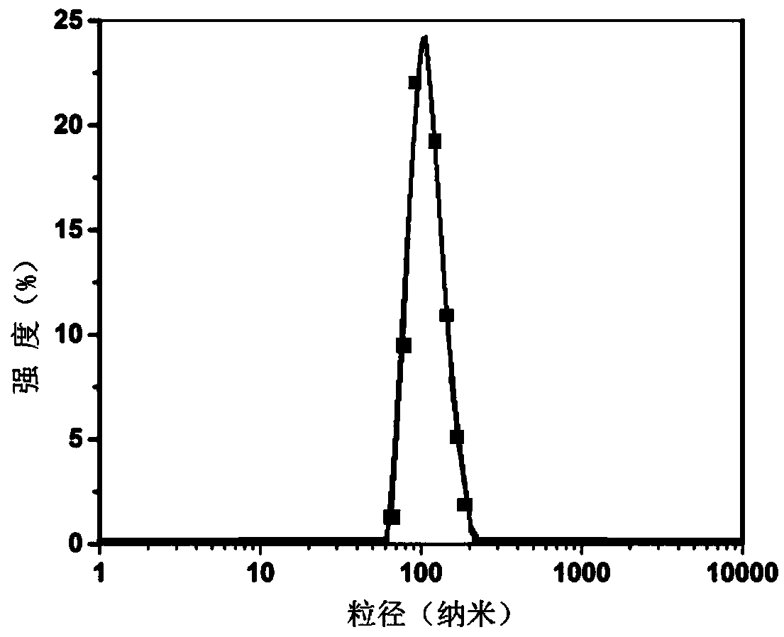 Artesunate heparin derivative as well as pharmaceutical composition and application thereof