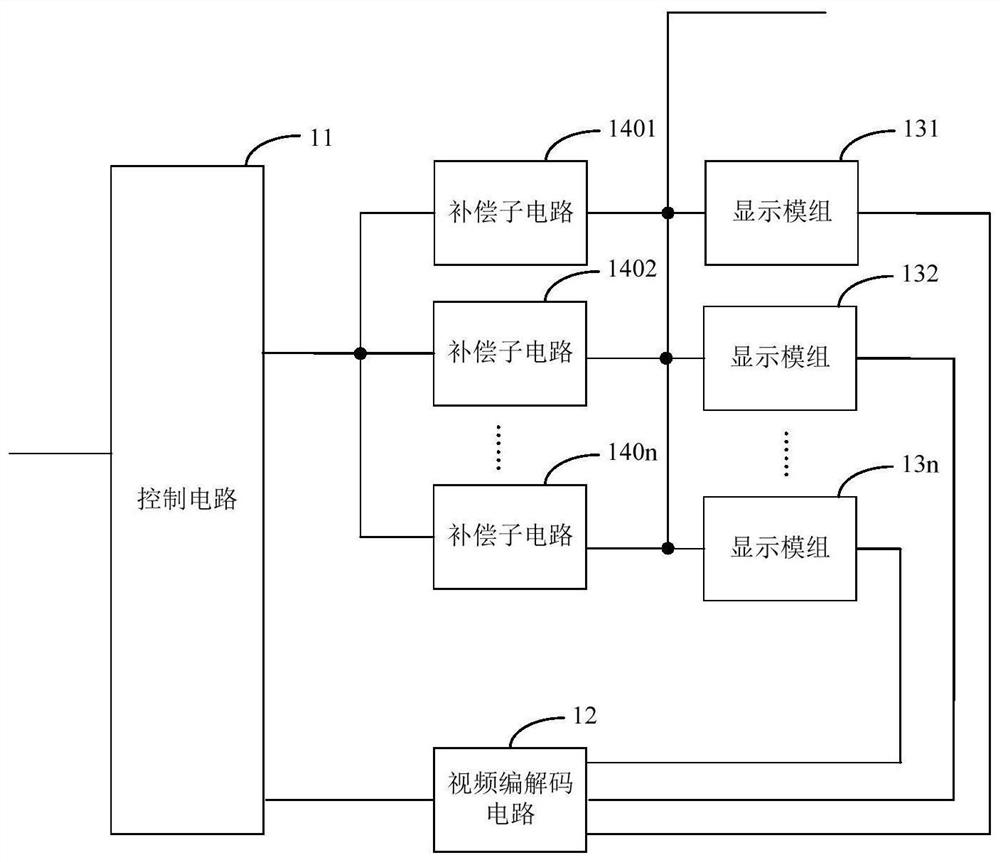 LED display circuit and LED display screen