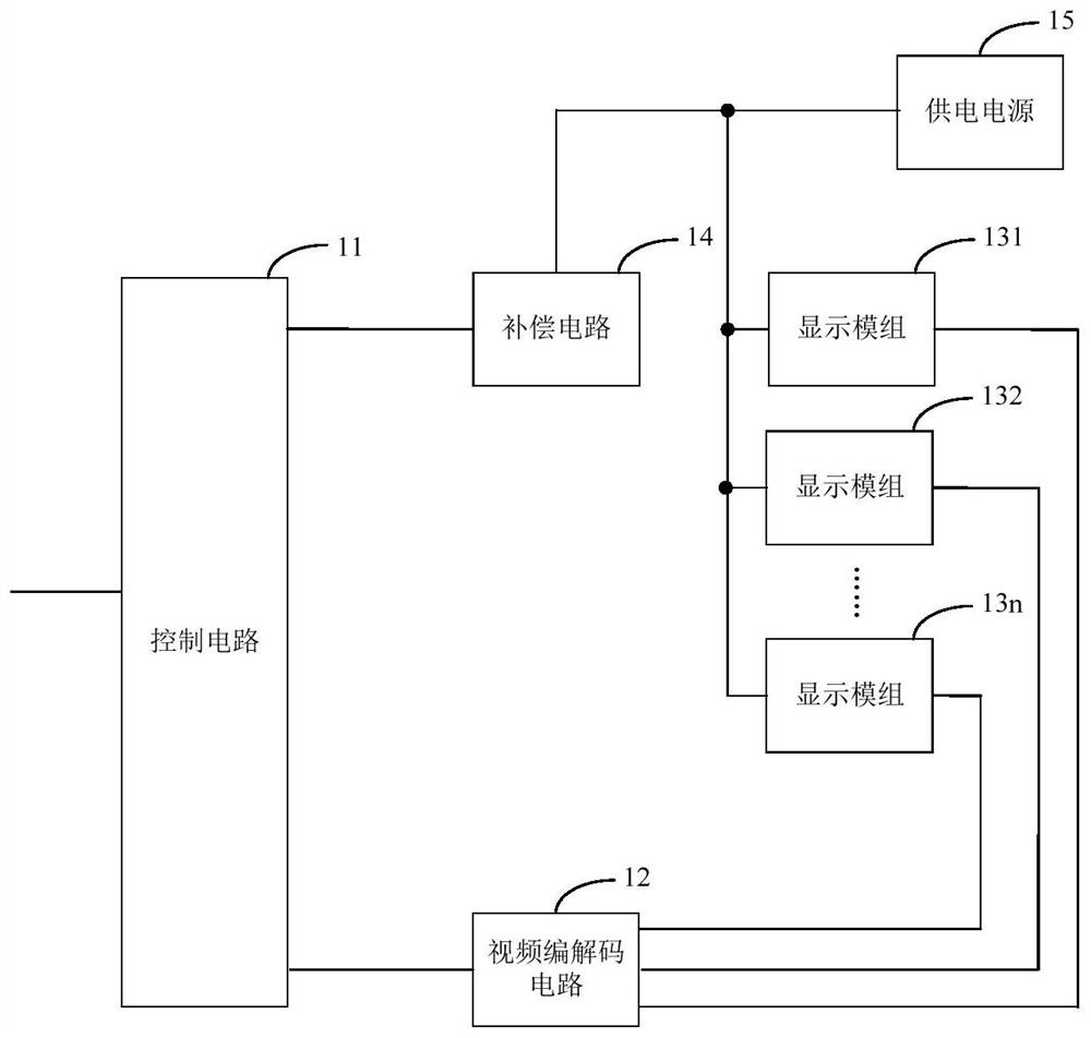 LED display circuit and LED display screen