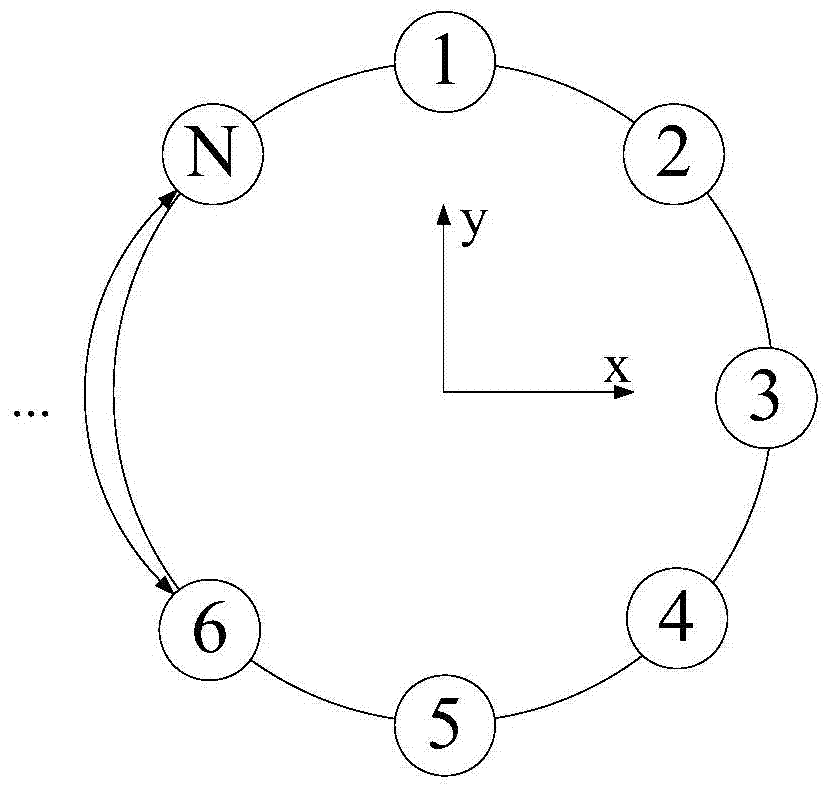 Sector configuration method, device and system