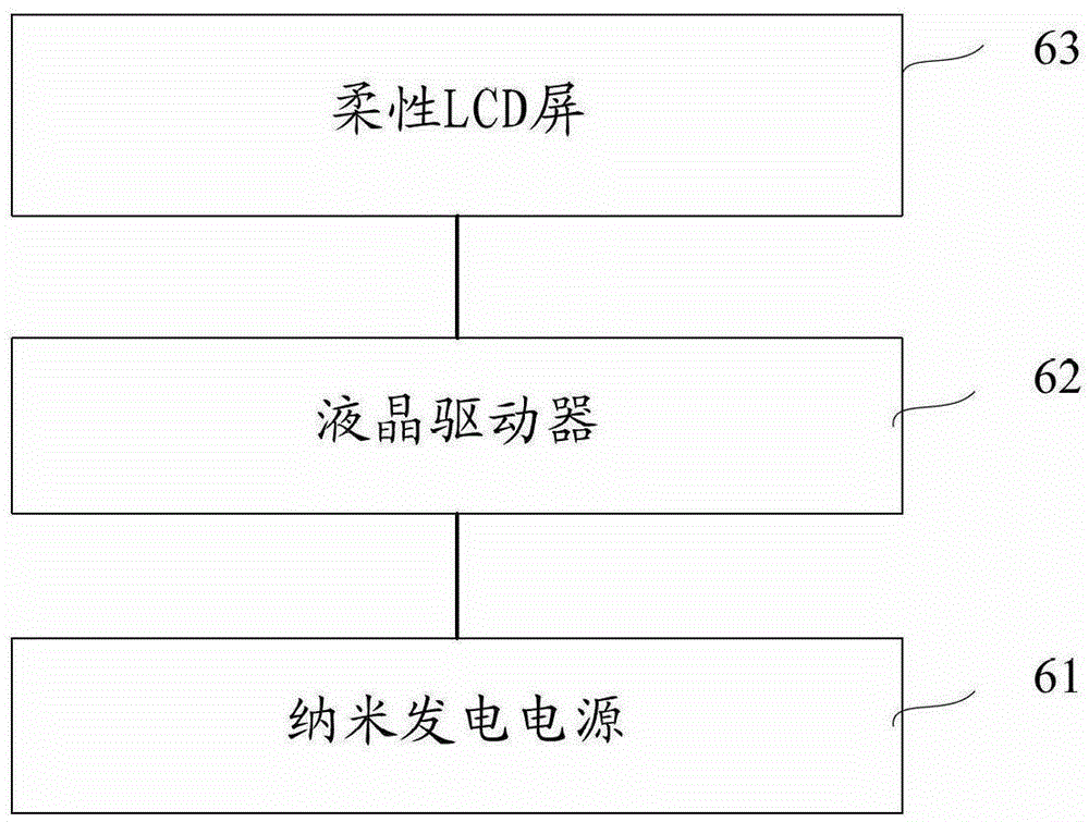 Flexible liquid crystal displays and handbags, bottle caps and smart cards containing them