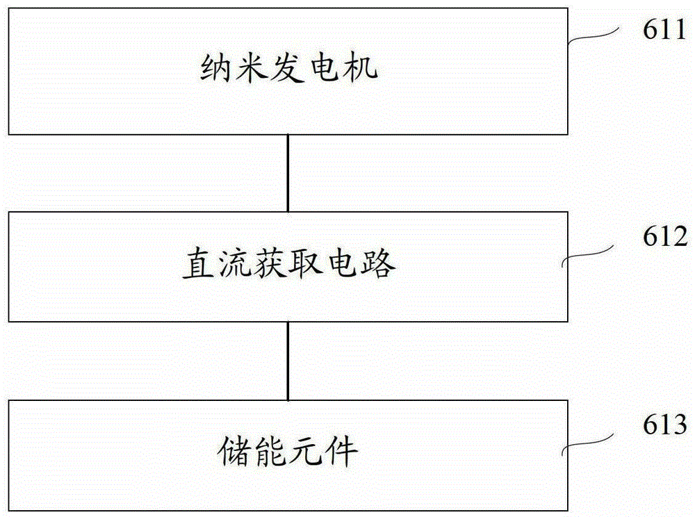 Flexible liquid crystal displays and handbags, bottle caps and smart cards containing them