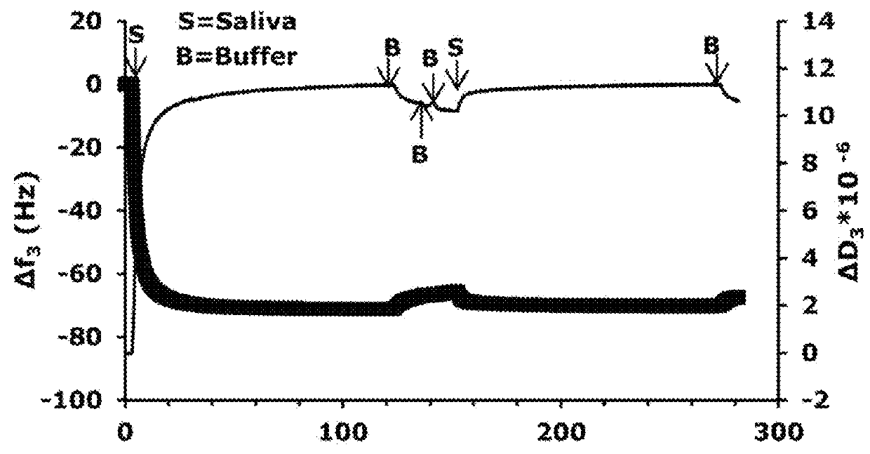 Biolubricant polypeptides and therapeutic uses thereof