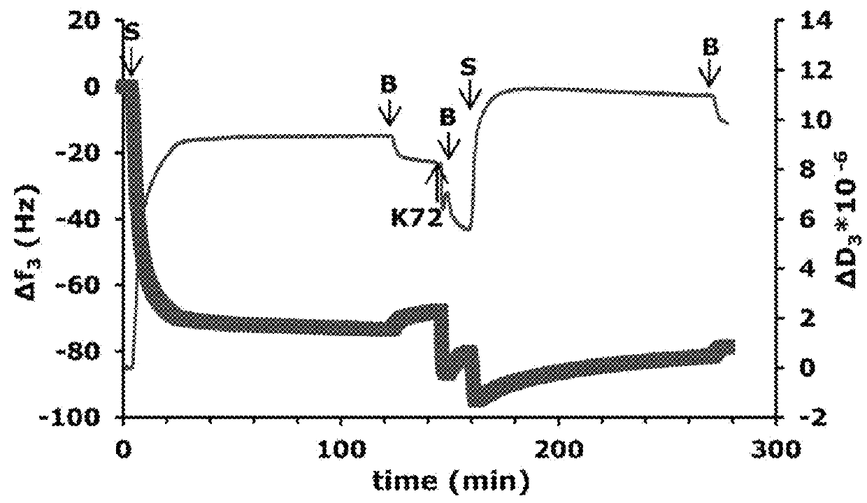 Biolubricant polypeptides and therapeutic uses thereof