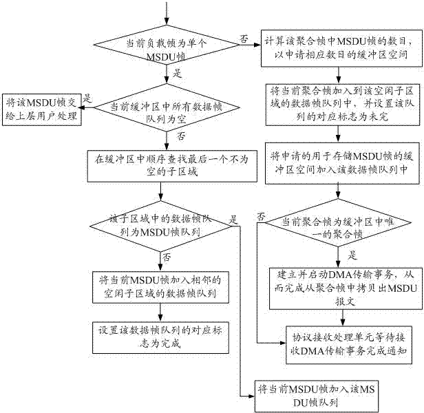 Reception processing method and reception device for wireless aggregation frame