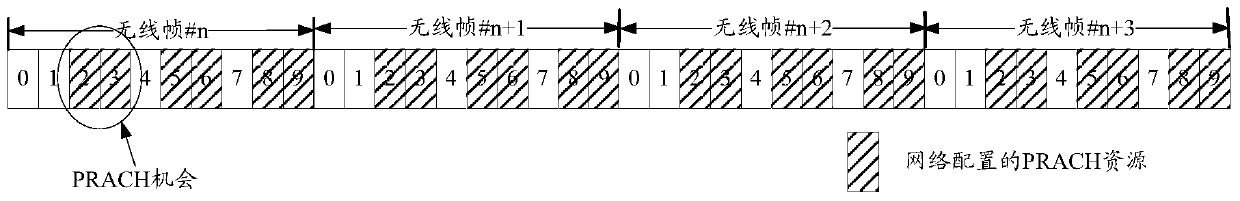 A random access response rar transmission method and related equipment