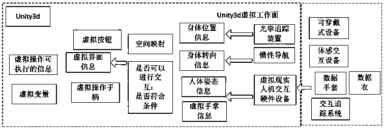 A remote inspection and intervention method of virtual reality mine fully mechanized mining face