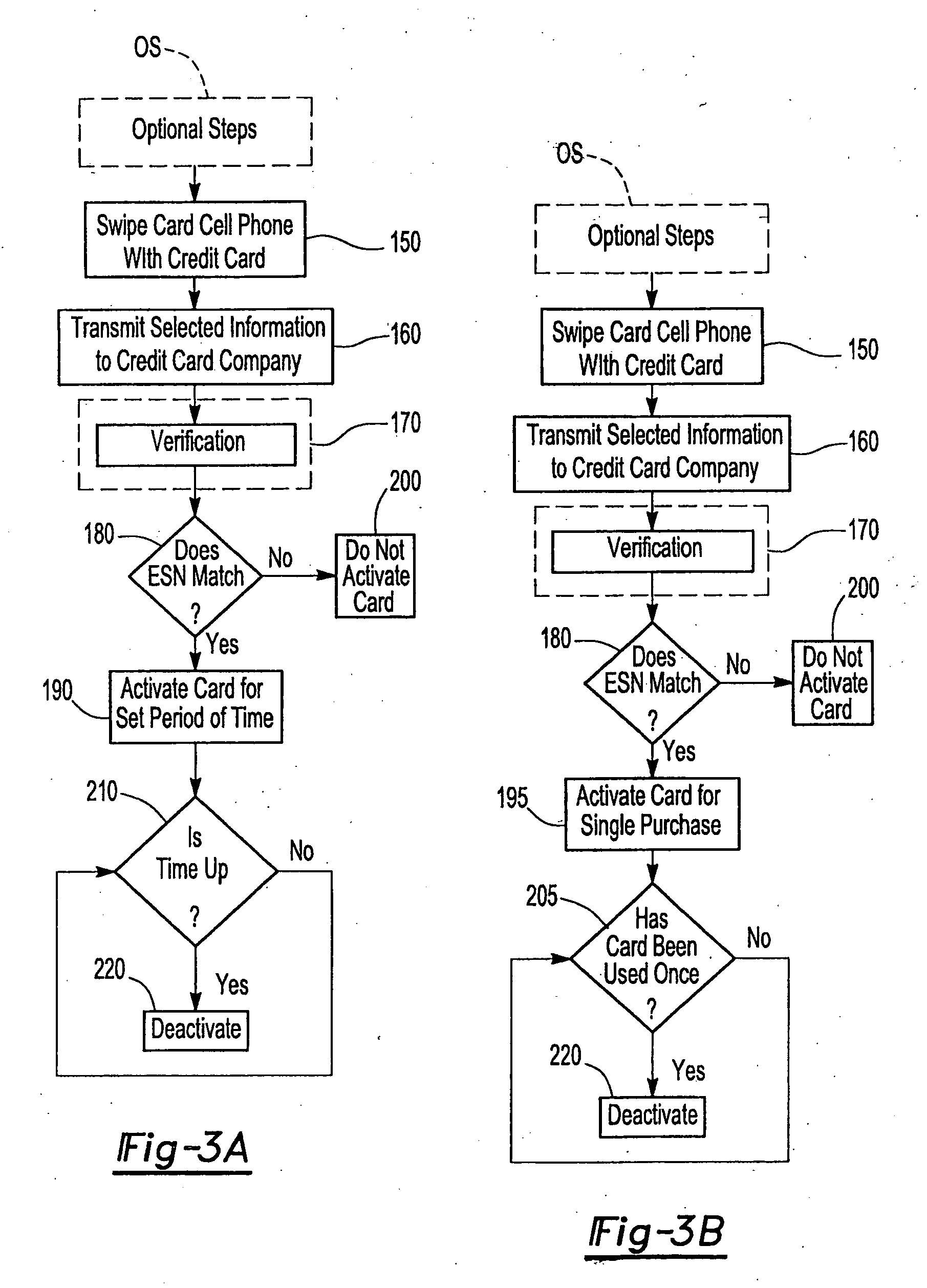 Method and apparatus for securely activating a credit card for a limited period of time