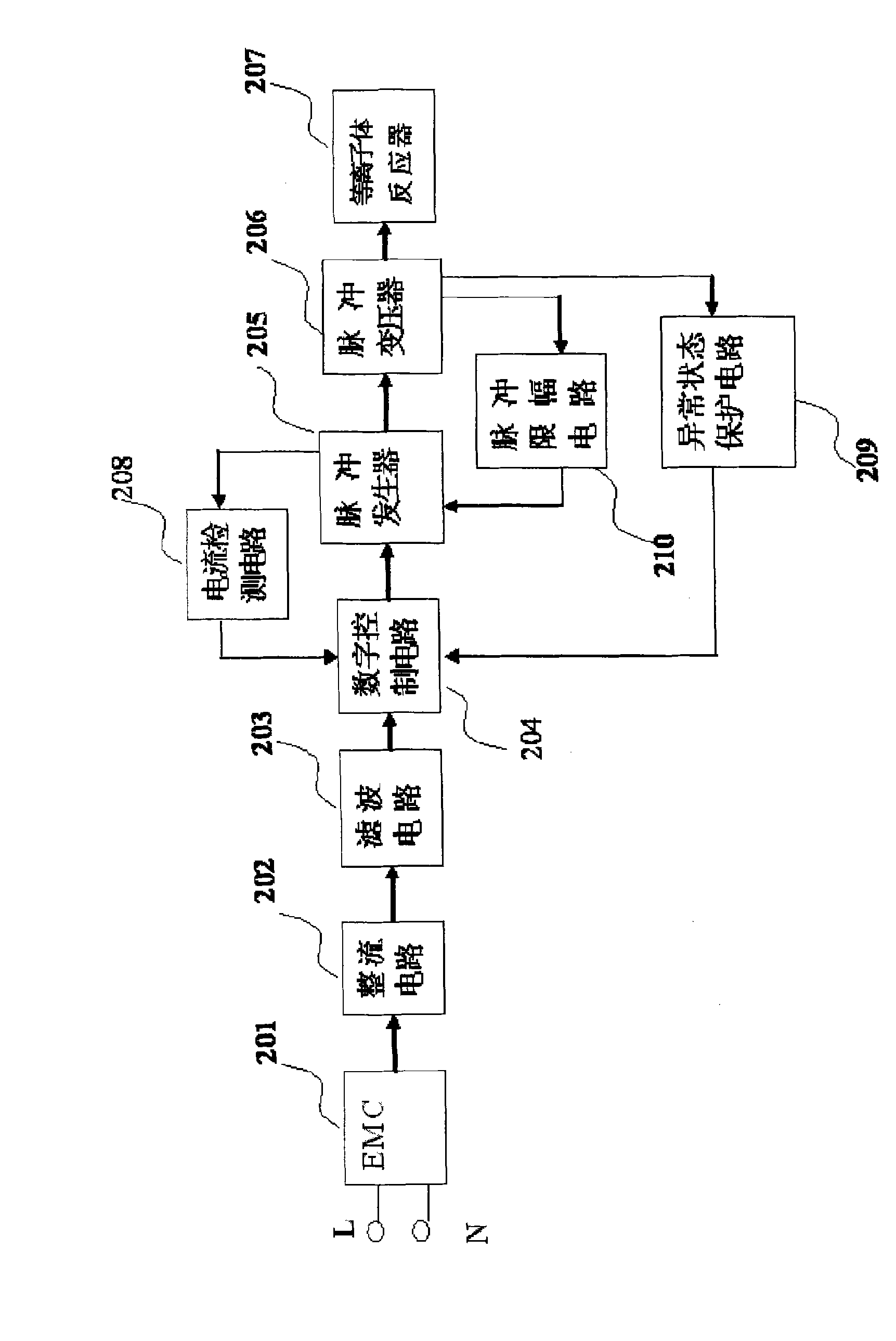 Non-thermal plasma pulse power supply