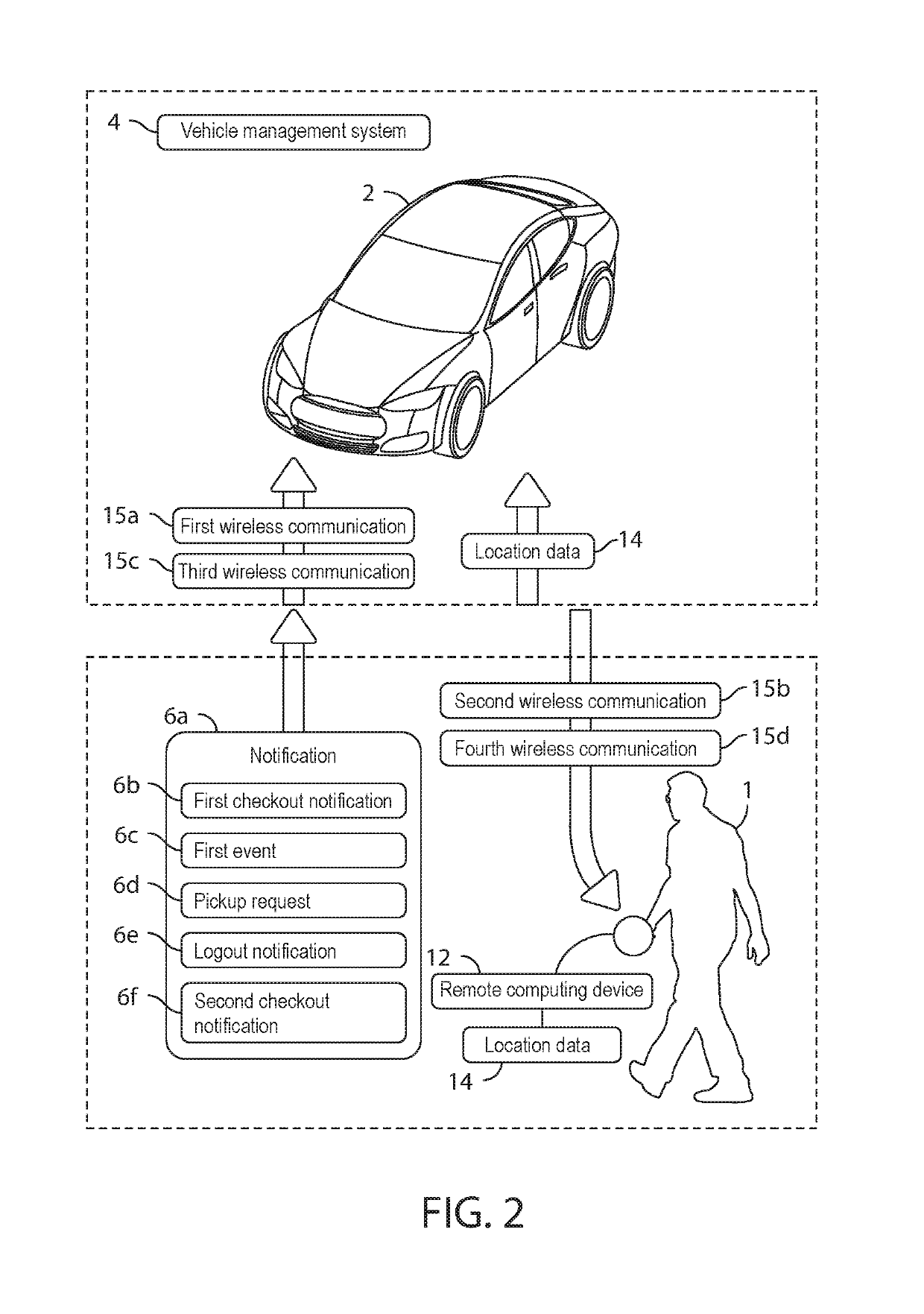 Self-driving vehicle systems and methods