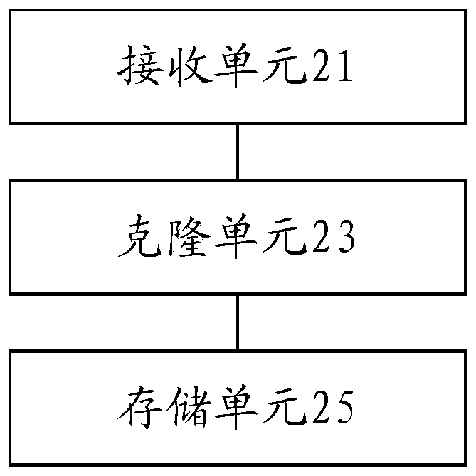 Data storage method and device based on distributed objects