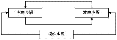 A method to solve the problem of mutual charging and discharging between multiple battery packs