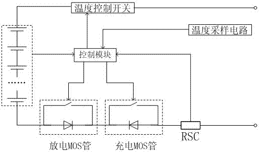 A method to solve the problem of mutual charging and discharging between multiple battery packs