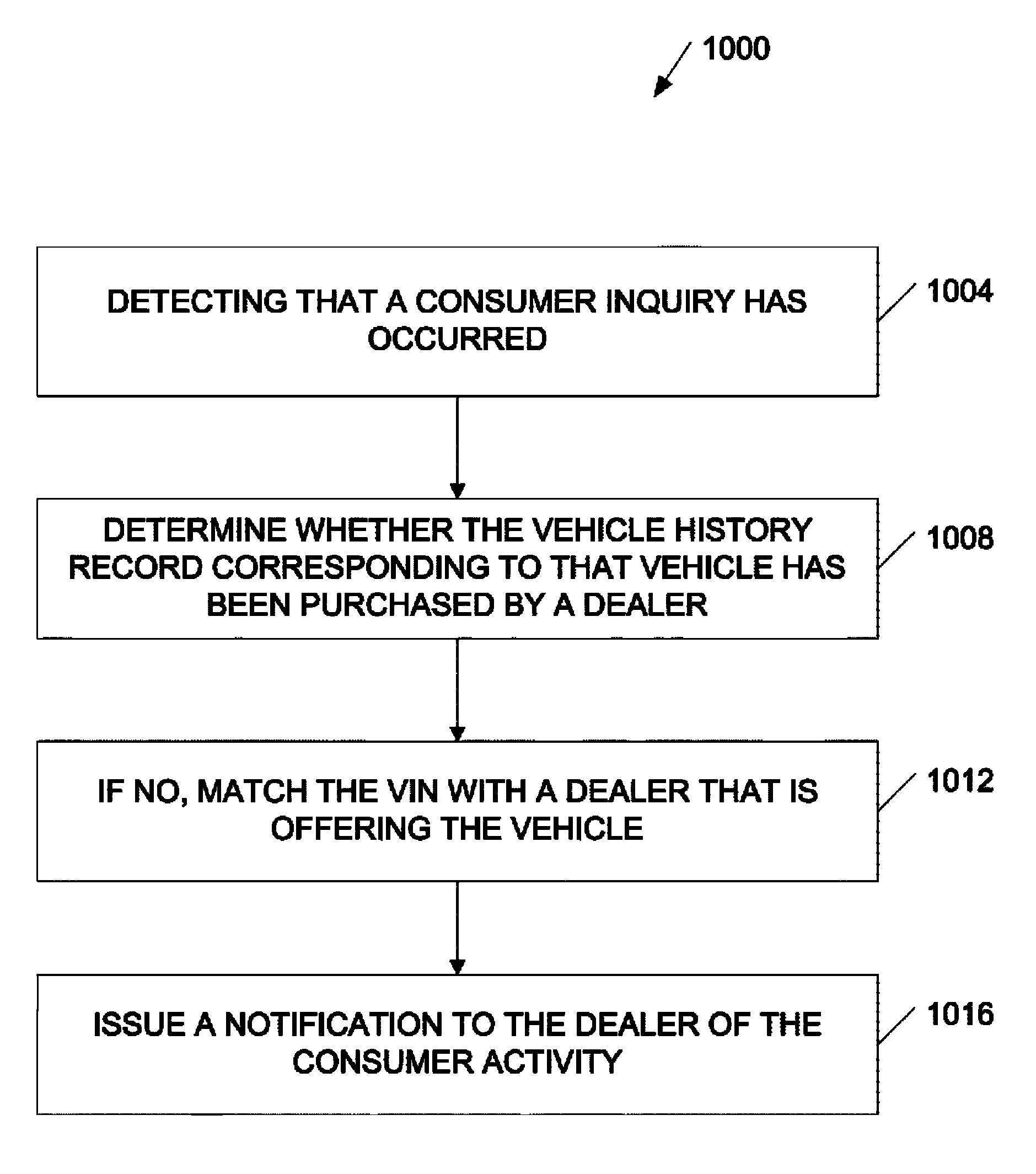 Tool for selling and purchasing vehicle history reports
