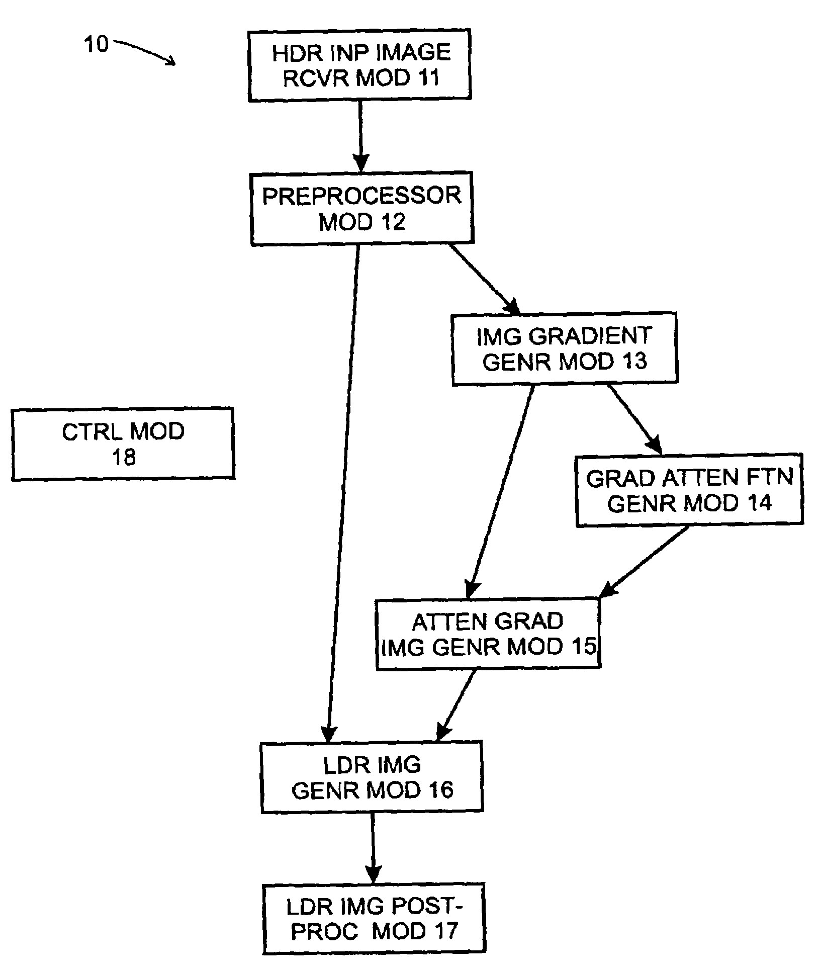 System and method for compressing the dynamic range of an image