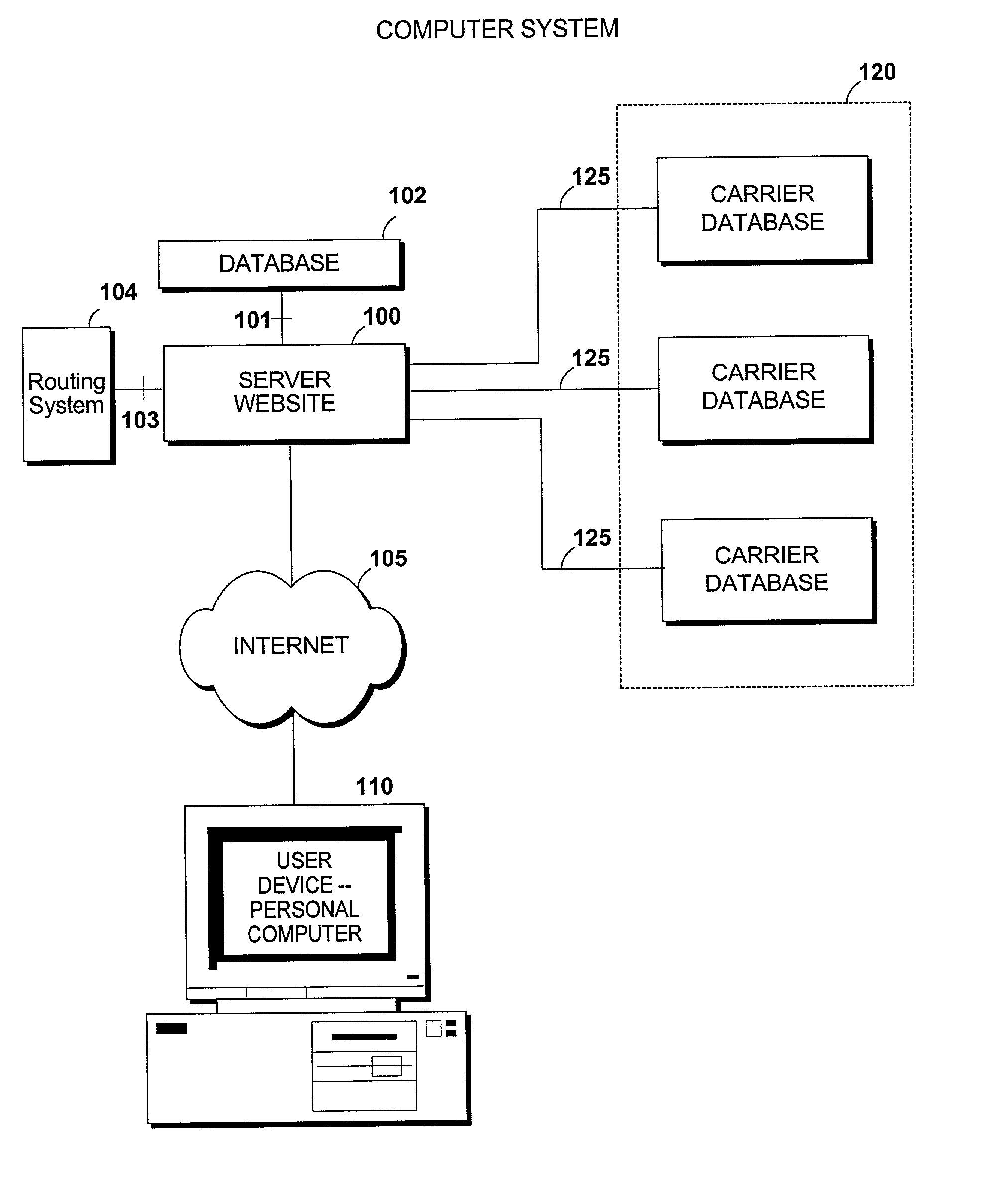 Method and computer system for generating historical claims loss data reports