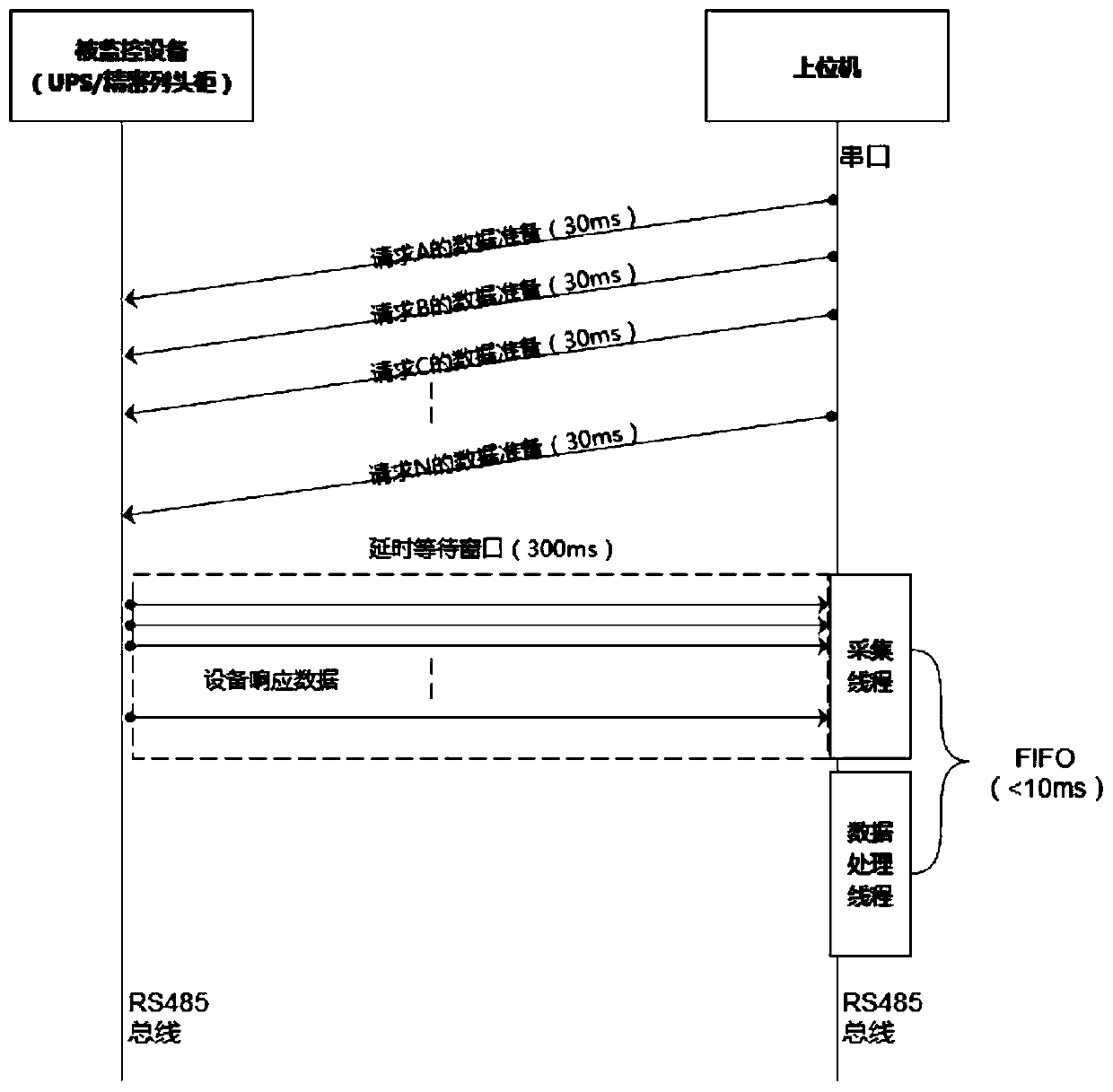 Method for serial port data acquisition polling, monitoring system and storage medium