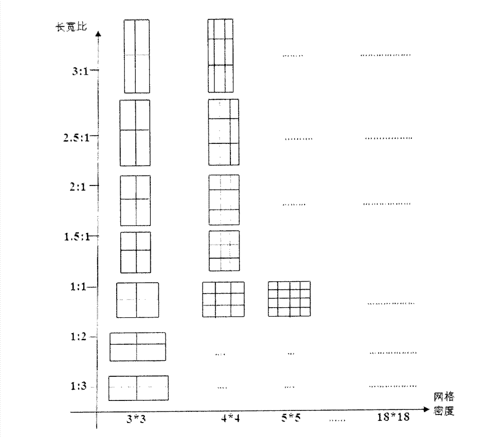 Collaborative design method for power/ground network and layout planning based on pattern matching