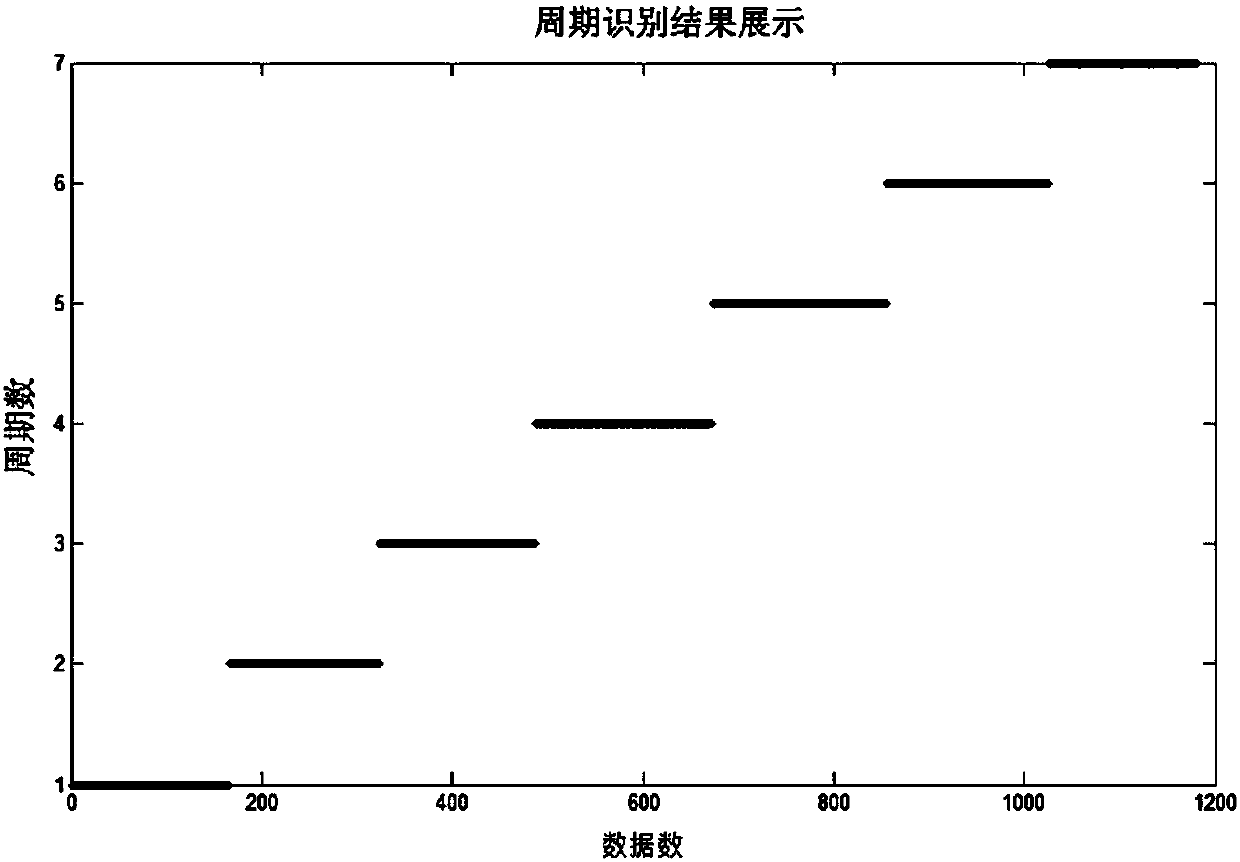 Power supply capability prediction method for sun-synchronous orbit satellite power supply