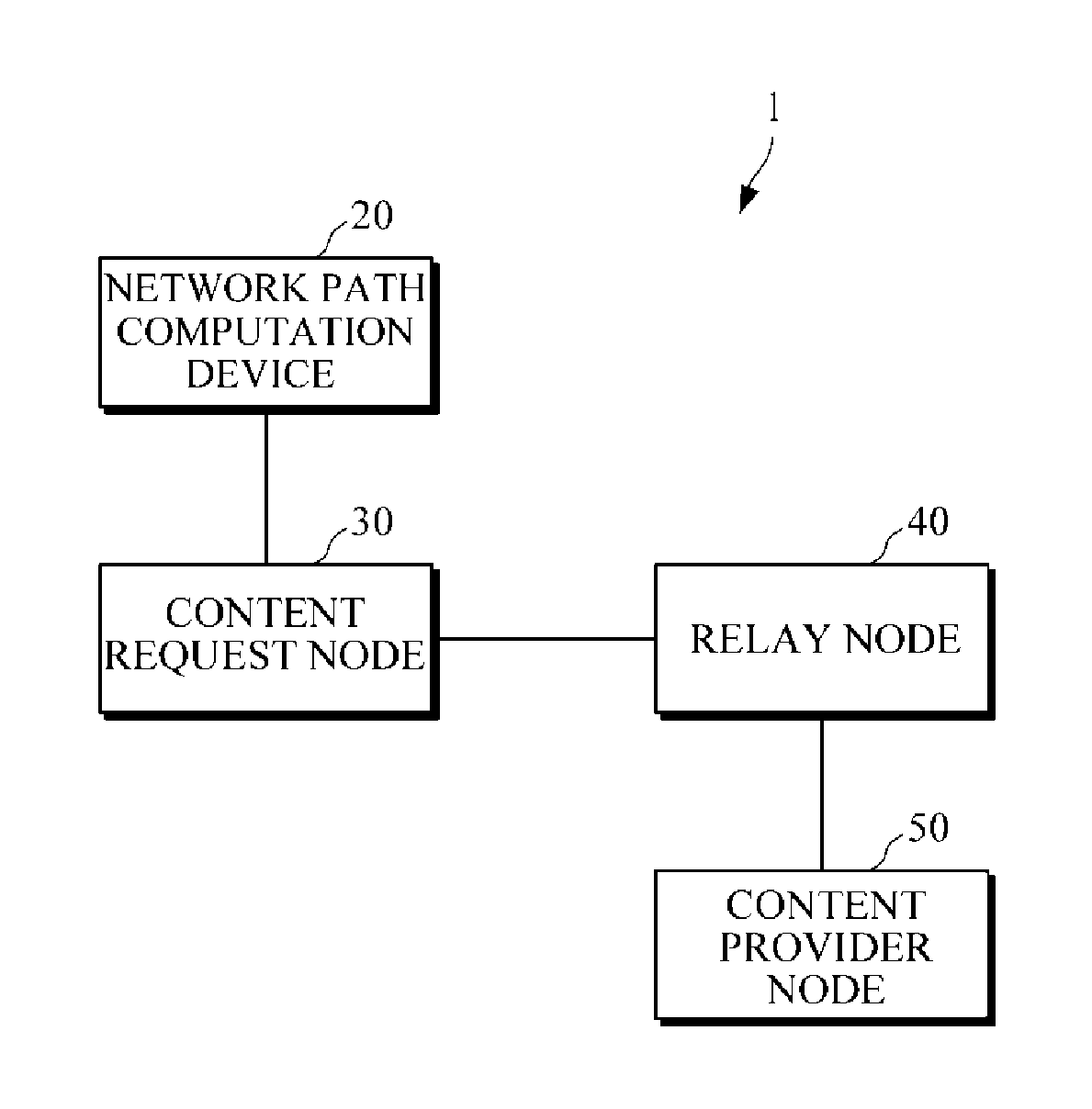 Information centric network system including network path computation device, content request node, and relay node and method of computing network path using information centric network