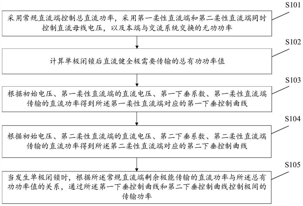 Control method, device and storage medium for inter-electrode power of three-terminal hybrid direct current