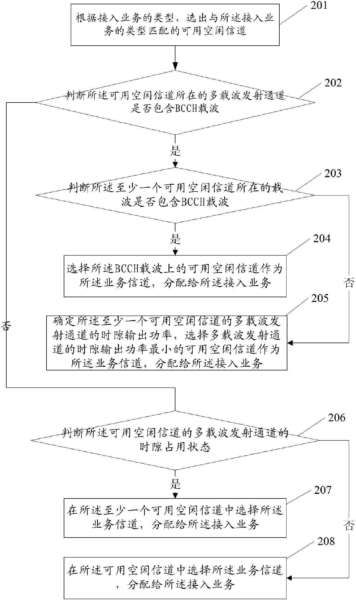 Method and apparatus for traffic channel assignment
